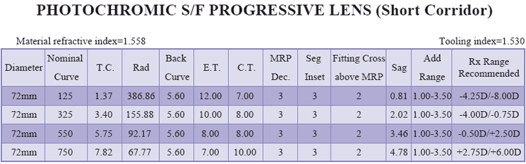 S/F 1.56 Photochromic Progressive Lens