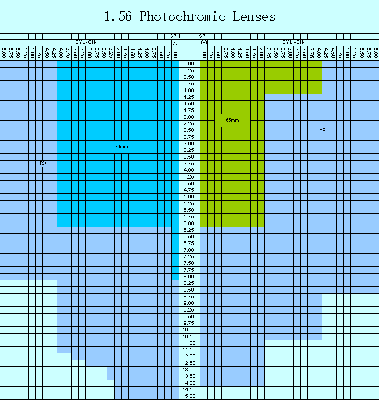 1.56 Photochromic FSV Lenses