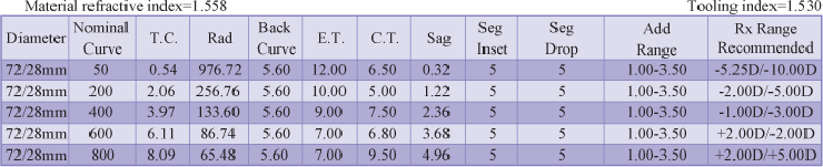 1.56 ��ɫ���Ʒƽ��